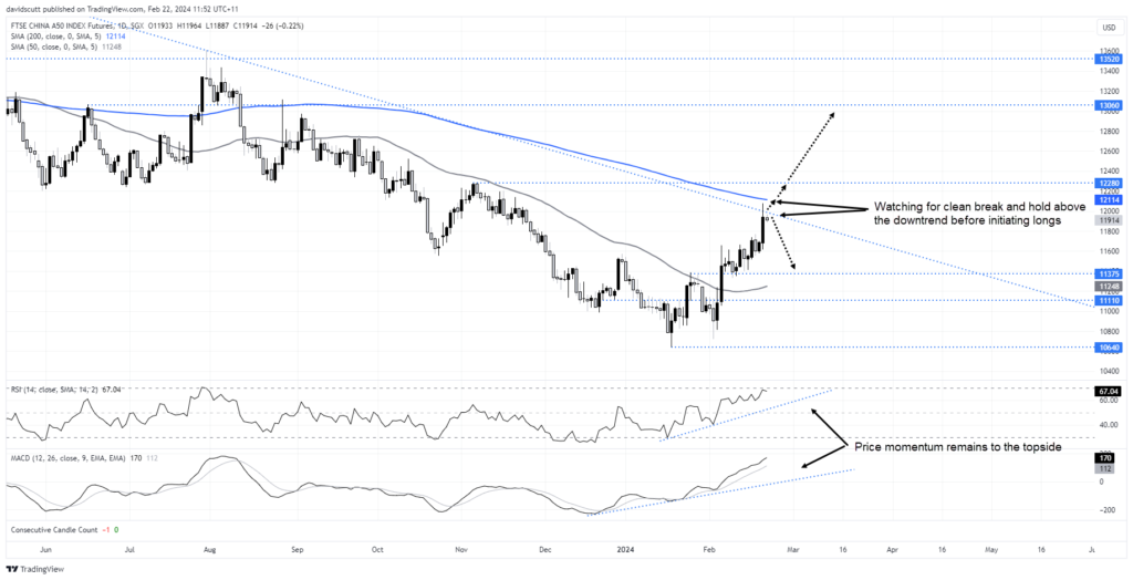 Trading strategies